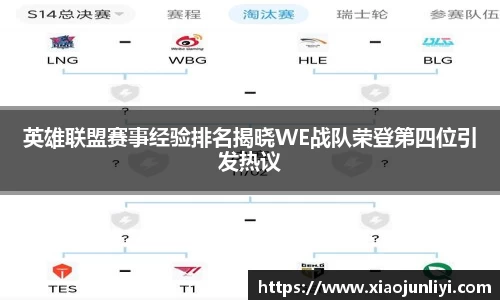 英雄联盟赛事经验排名揭晓WE战队荣登第四位引发热议